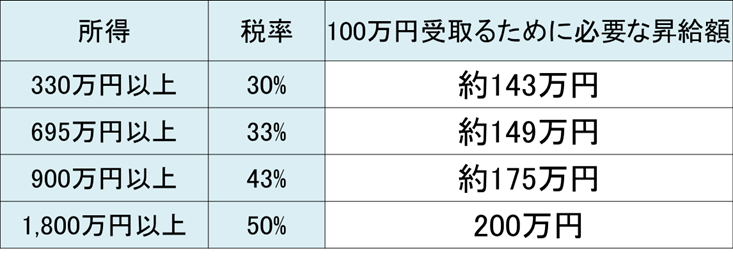 f:id:welltelio:20190630153236p:plain f:id:welltelio:20190630153236p:plain