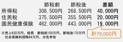 f:id:weloveT2:20190505233240j:image f:id:weloveT2:20190505233240j:image