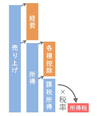 f:id:weloveT2:20190505233530j:image f:id:weloveT2:20190505233530j:image