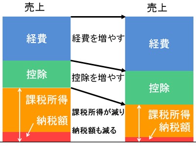 f:id:weloveT2:20190505233801j:image f:id:weloveT2:20190505233801j:image