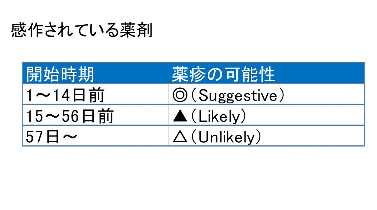薬疹の原因薬剤の特定法 - 皮膚科の豆知識ブログ