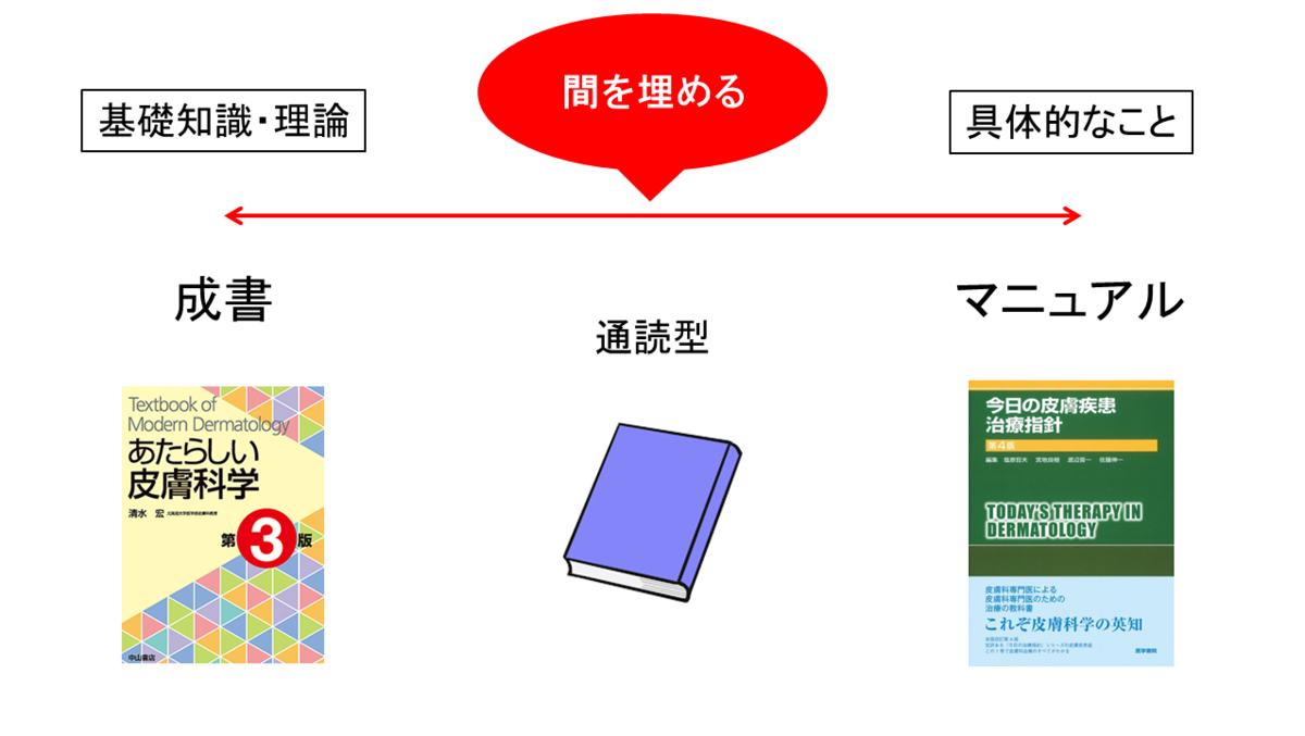 誰も教えてくれなかった皮疹の診かた・考えかたの感想の図