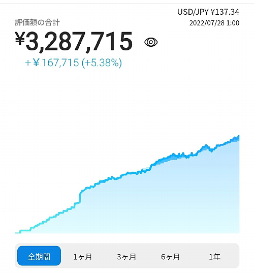 2022年7月28日・運用実績