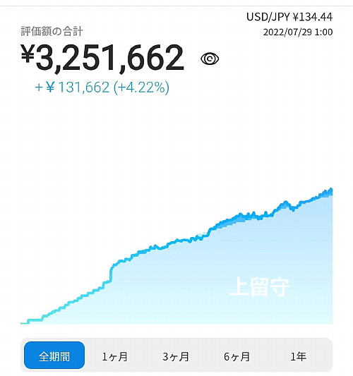 2022年7月29日・実績