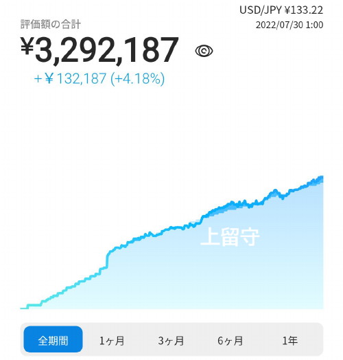 2022年・運用ブログ