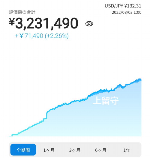 2022年・8月3日・運用実績