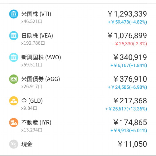 2022.9.2・実績ブログ