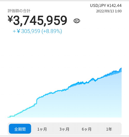 2022年9月13日・ブログ