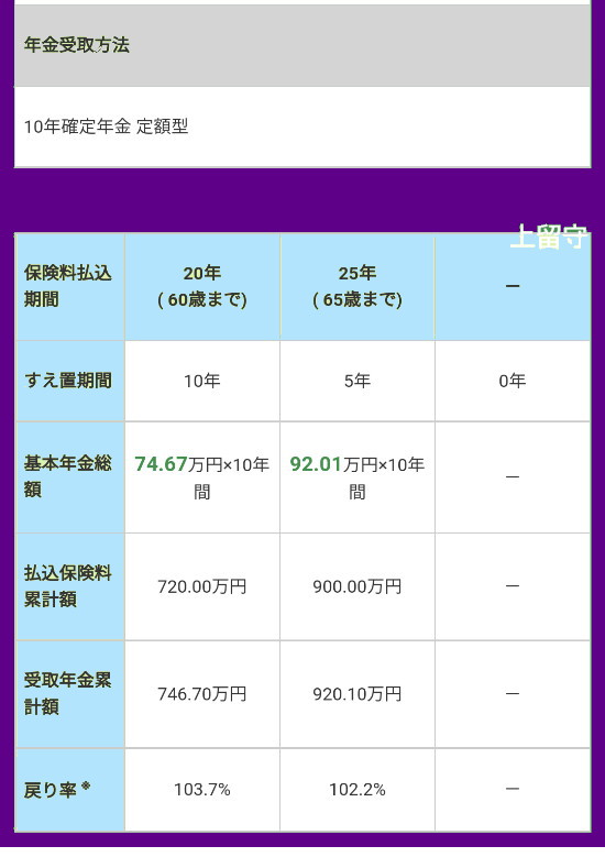 個人年金保険・シュミレーション