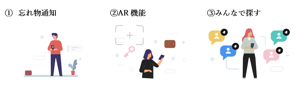 f:id:wenablog:20210202173724p:plain