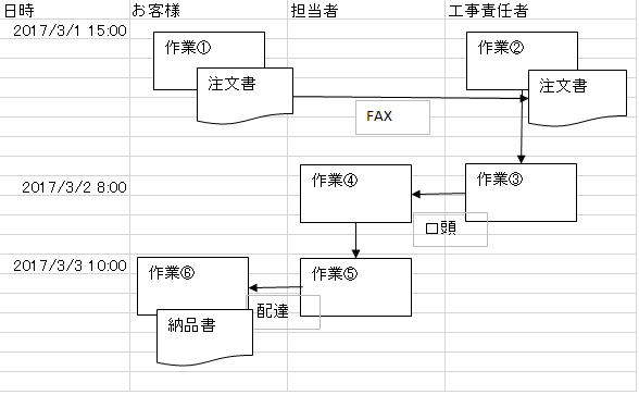 明日から迷わず行動するために なぜなぜ分析 ステキな一日