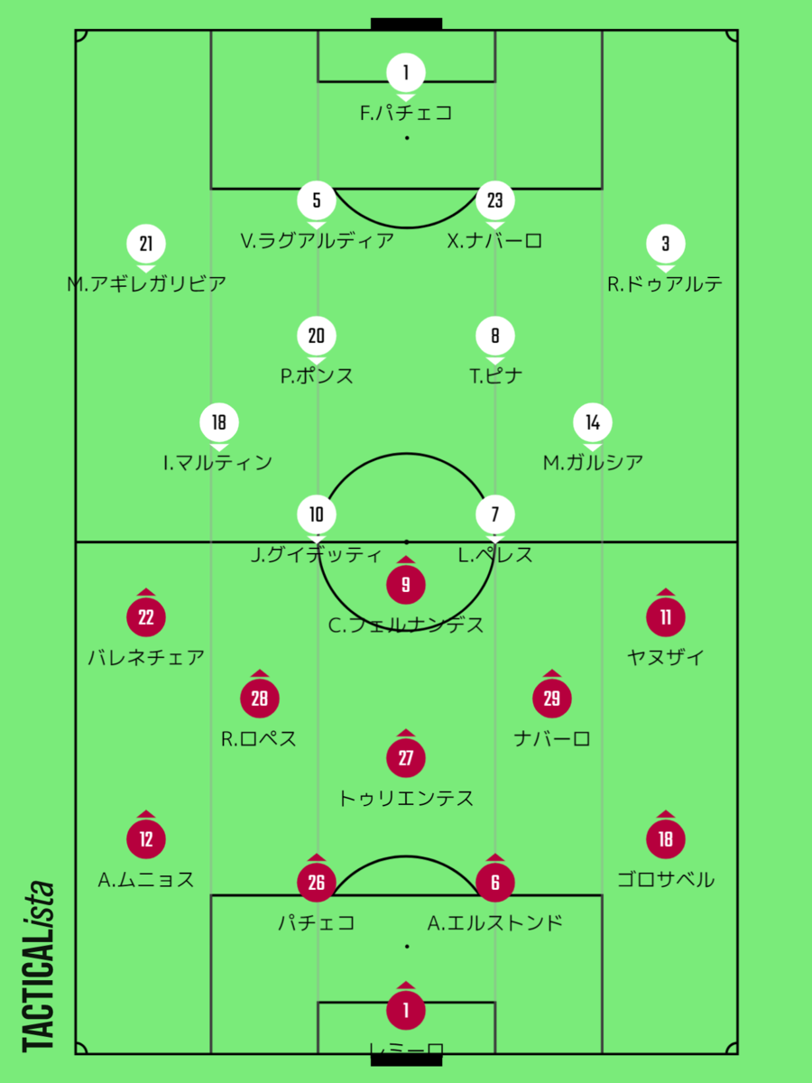 ソシエダとは 一般の人気 最新記事を集めました はてな ソシエダとは 一般の人気 最新記事を集めました はてな
