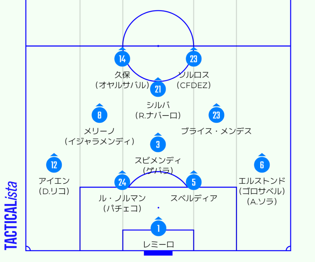 サッカーチーム 4-2-4 フォーメーション サッカー4-4-2のフォーメーションの特徴（長所・短所）を徹底解説！