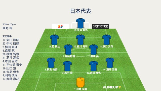 日本代表】vsベルギー 見えた限界。だが、美しく〈ロシアW杯 R16