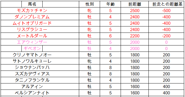f:id:westcompany:20190304205558p:plain f:id:westcompany:20190304205558p:plain