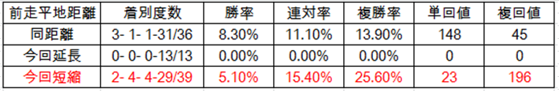 f:id:westcompany:20190304221356p:plain f:id:westcompany:20190304221356p:plain