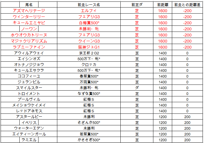f:id:westcompany:20190304222940p:plain f:id:westcompany:20190304222940p:plain