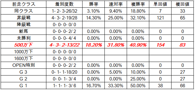 f:id:westcompany:20190311204105p:plain f:id:westcompany:20190311204105p:plain