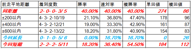 f:id:westcompany:20190311204542p:plain f:id:westcompany:20190311204542p:plain