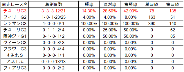 f:id:westcompany:20190331153514p:plain f:id:westcompany:20190331153514p:plain