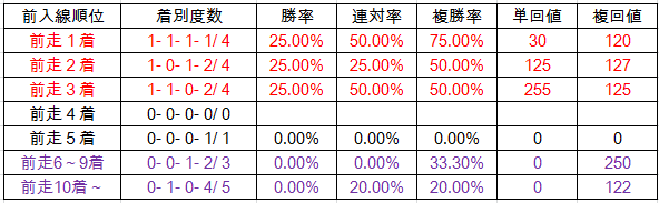 f:id:westcompany:20190331155741p:plain f:id:westcompany:20190331155741p:plain