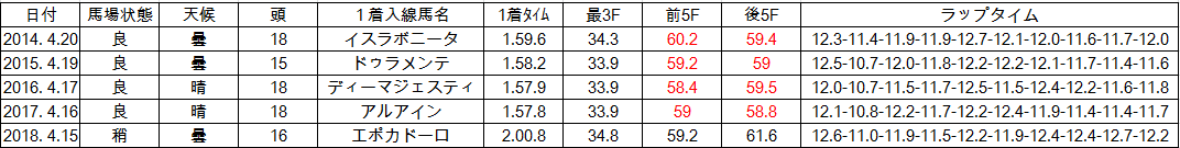 f:id:westcompany:20190411201238p:plain f:id:westcompany:20190411201238p:plain