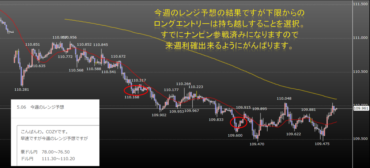f:id:westcompany:20190511083145p:plain f:id:westcompany:20190511083145p:plain