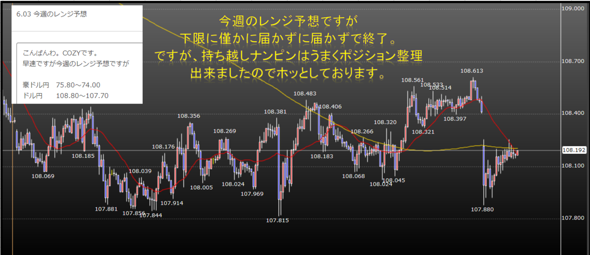 f:id:westcompany:20190608102747p:plain f:id:westcompany:20190608102747p:plain