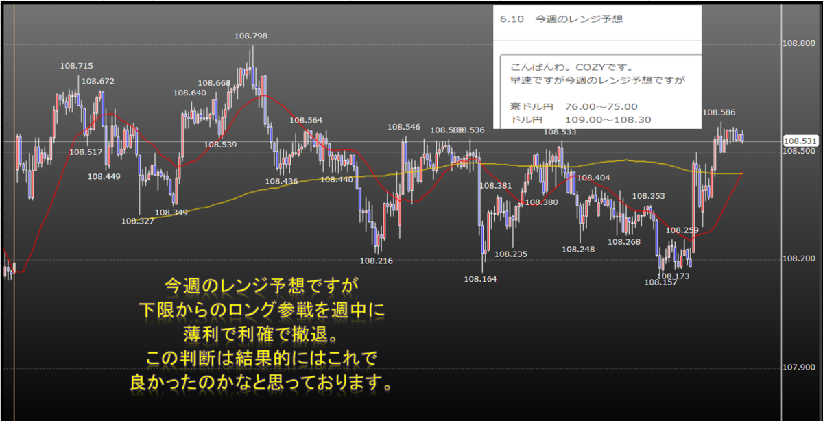 f:id:westcompany:20190615082929p:plain f:id:westcompany:20190615082929p:plain