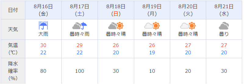 f:id:westcompany:20190814195249p:plain f:id:westcompany:20190814195249p:plain