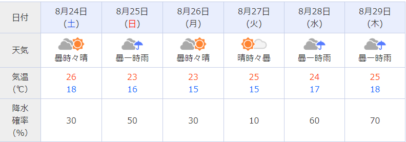 f:id:westcompany:20190822192101p:plain f:id:westcompany:20190822192101p:plain