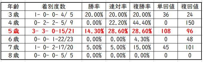 f:id:westcompany:20190824153432p:plain f:id:westcompany:20190824153432p:plain