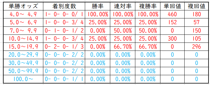 f:id:westcompany:20190824154016p:plain f:id:westcompany:20190824154016p:plain