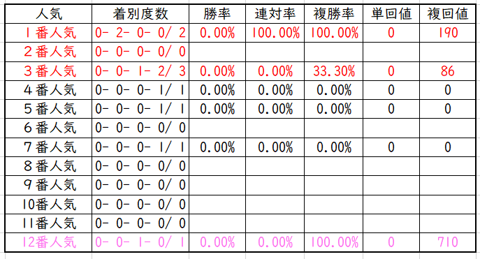 f:id:westcompany:20190824154738p:plain f:id:westcompany:20190824154738p:plain