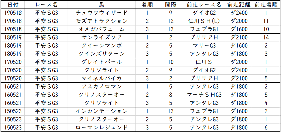 f:id:westcompany:20200516133803p:plain f:id:westcompany:20200516133803p:plain