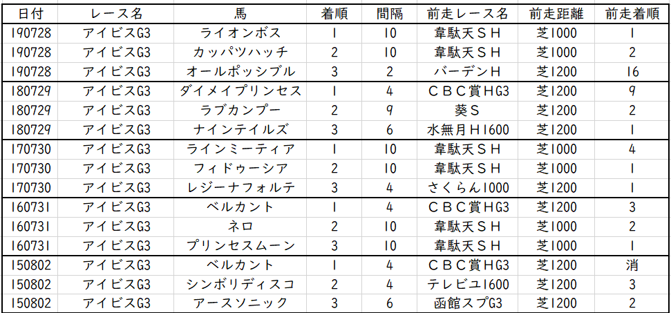 f:id:westcompany:20200718144538p:plain f:id:westcompany:20200718144538p:plain