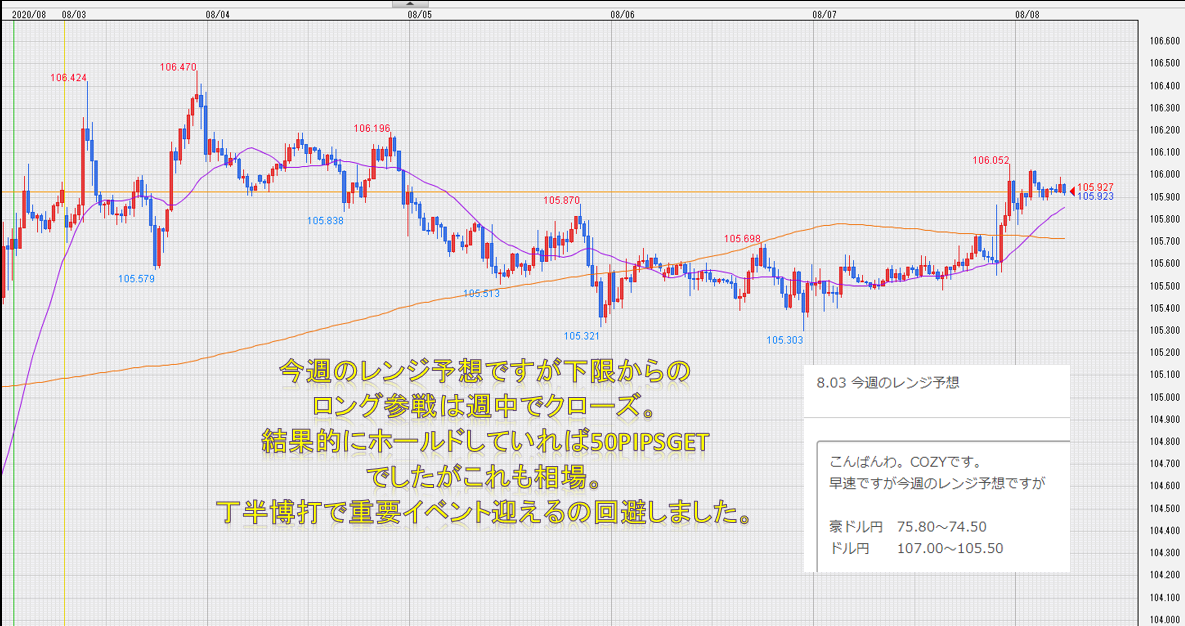 f:id:westcompany:20200808115554p:plain f:id:westcompany:20200808115554p:plain