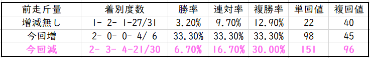 f:id:westcompany:20200810141846p:plain f:id:westcompany:20200810141846p:plain