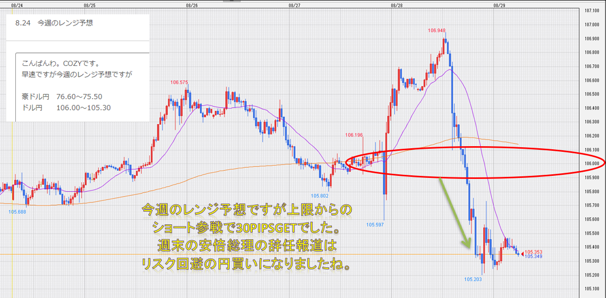 f:id:westcompany:20200829134347p:plain f:id:westcompany:20200829134347p:plain
