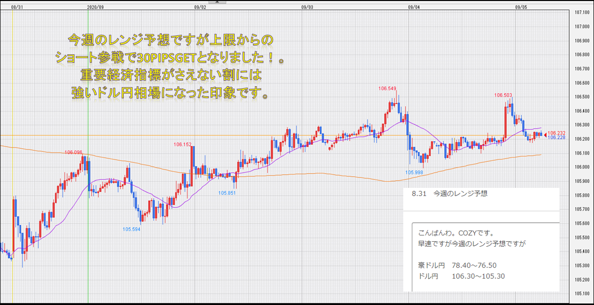 f:id:westcompany:20200905210746p:plain f:id:westcompany:20200905210746p:plain