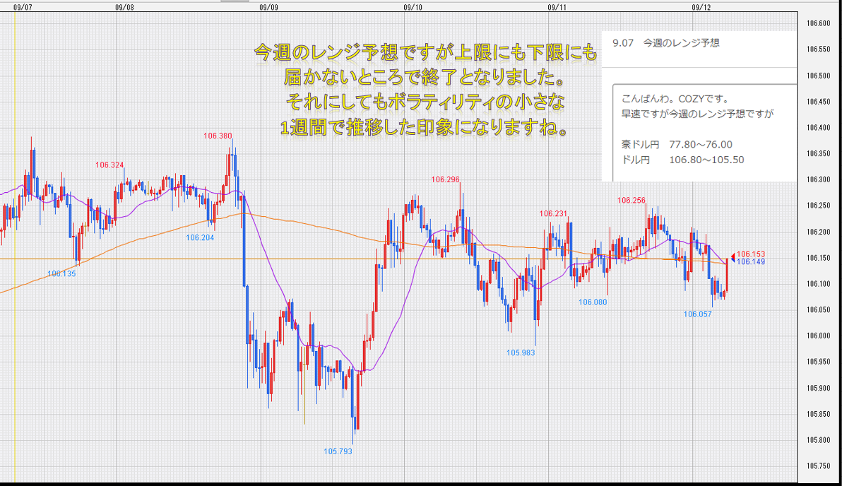 f:id:westcompany:20200912153257p:plain f:id:westcompany:20200912153257p:plain