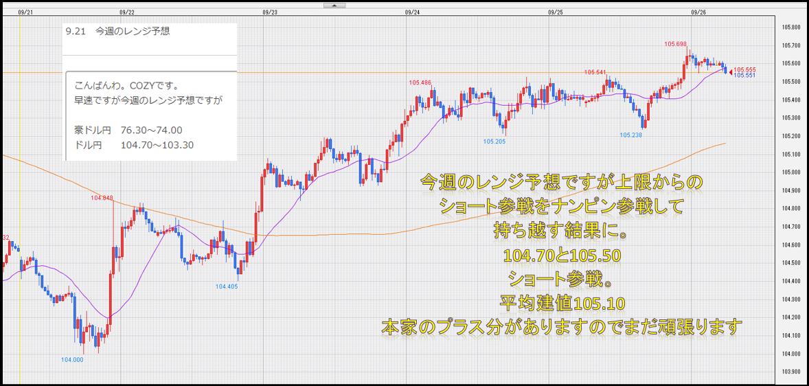 f:id:westcompany:20200926135239p:plain f:id:westcompany:20200926135239p:plain
