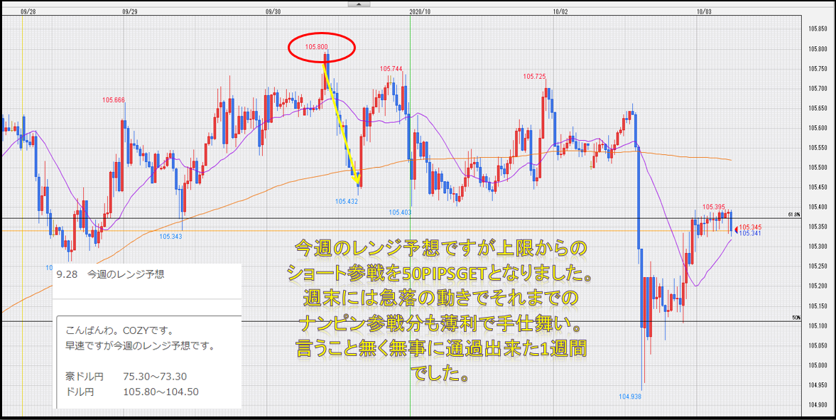 f:id:westcompany:20201003192517p:plain f:id:westcompany:20201003192517p:plain