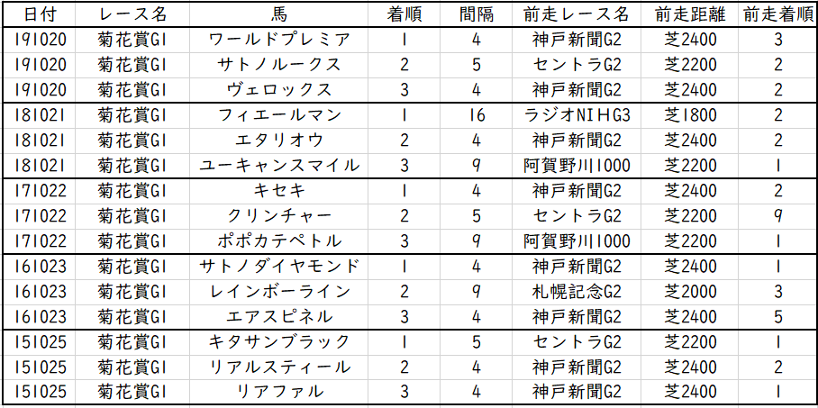 f:id:westcompany:20201017091001p:plain f:id:westcompany:20201017091001p:plain