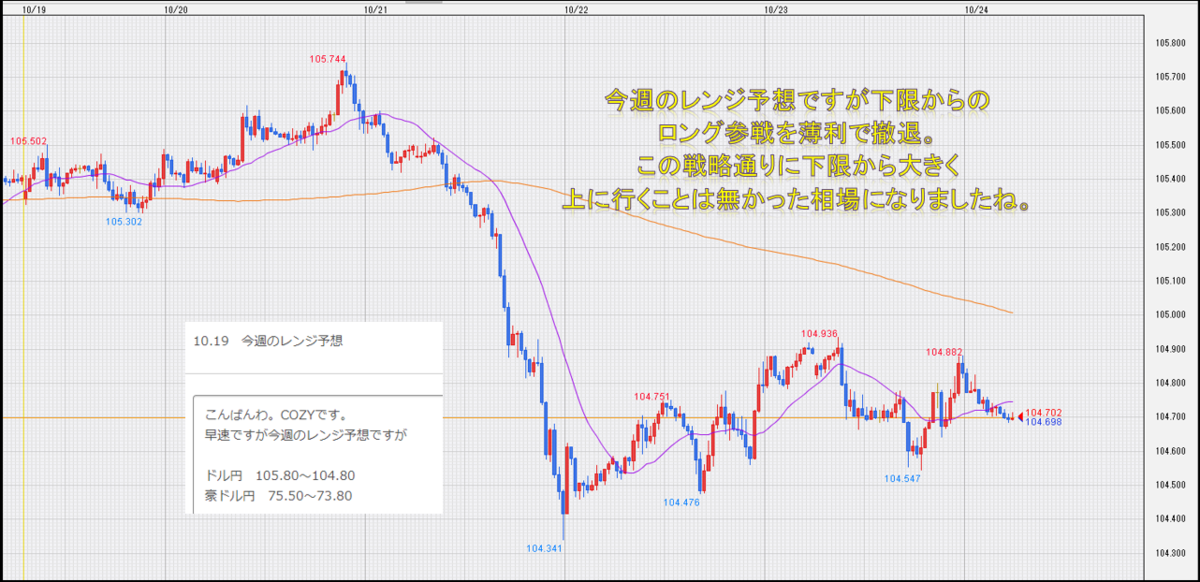 f:id:westcompany:20201025083046p:plain f:id:westcompany:20201025083046p:plain