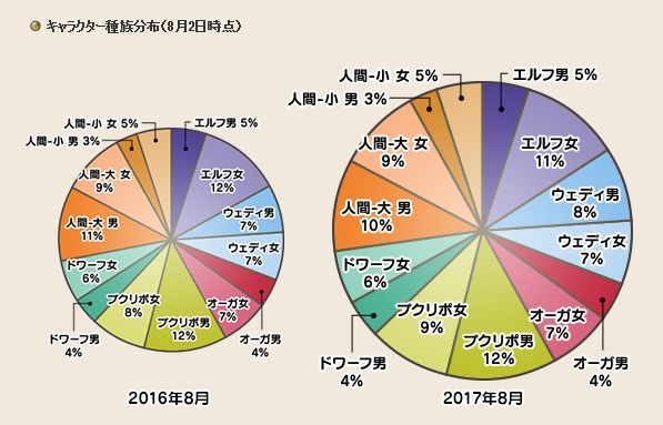 何で 人間 男 って地雷なの アストルティア ゴールドブレンド 何で 人間 男 って地雷なの アストルティア ゴールドブレンド