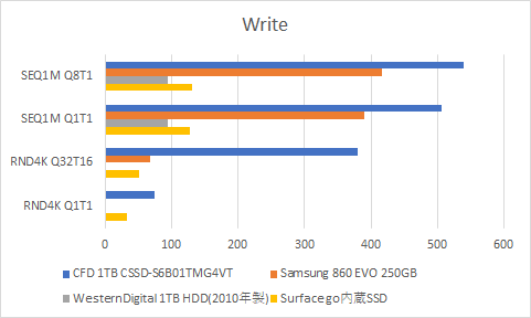 f:id:wet-to-dry:20200721211622p:plain f:id:wet-to-dry:20200721211622p:plain