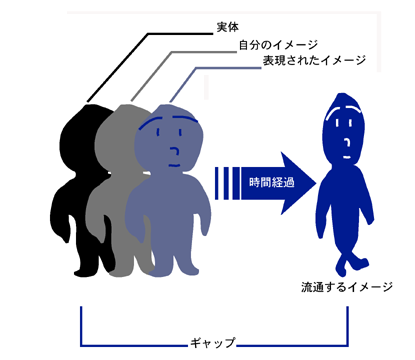 f:id:wetfootdog:20080402170814p:image f:id:wetfootdog:20080402170814p:image