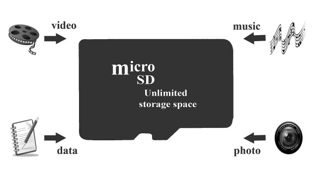 Huawei P10 Liteで使えるmicrosdカードを徹底解説 オススメはコレ とろやん Huawei P10 Liteで使えるmicrosdカードを徹底解説 オススメはコレ とろやん