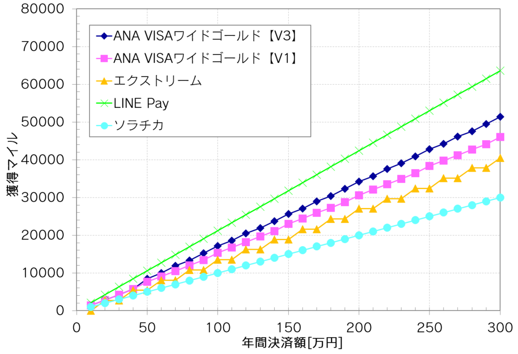 f:id:wewiist:20160731232951p:plain